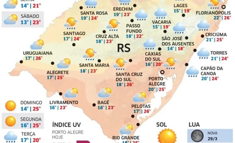 Massa de ar frio ingressa no RS e traz queda nas temperaturas nesta quinta-feira