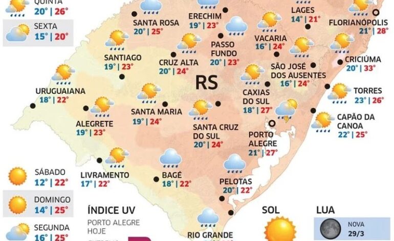 Ciclone e frente fria trarão chuva forte e vento ao RS nesta quarta-feira