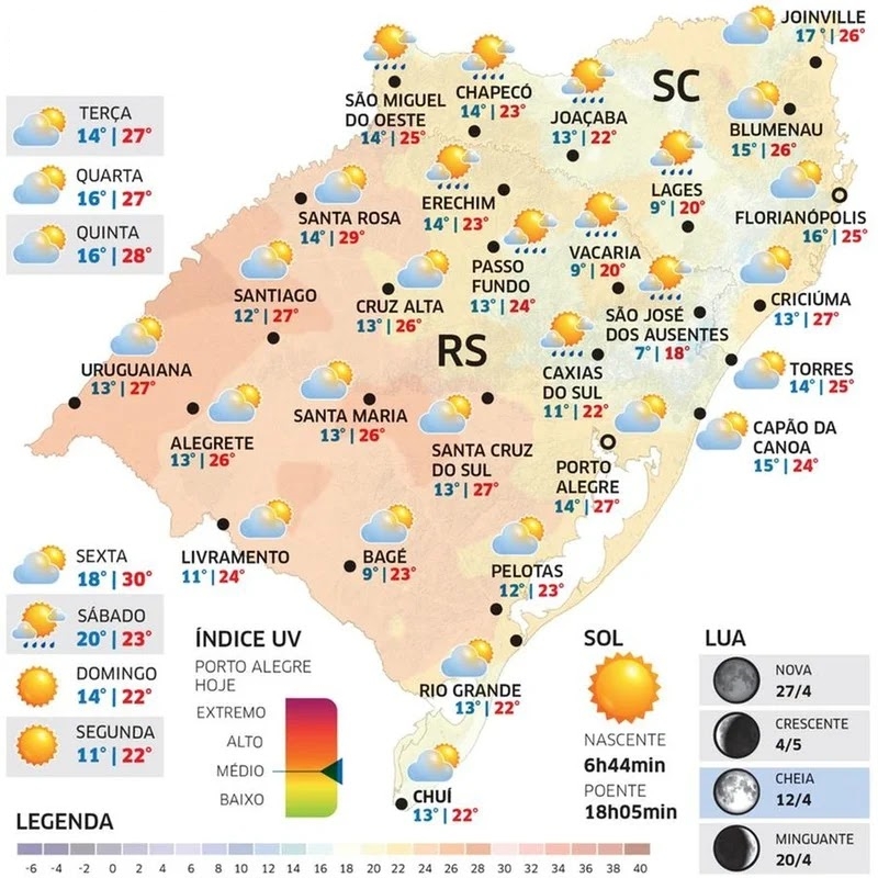 Terça-feira tem predomínio de sol, mas chuva retorna em partes do RS
