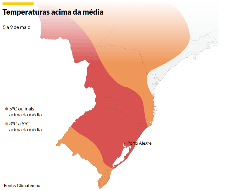 Veranico deixa a temperatura 5ºC acima da média no RS a partir desta terça