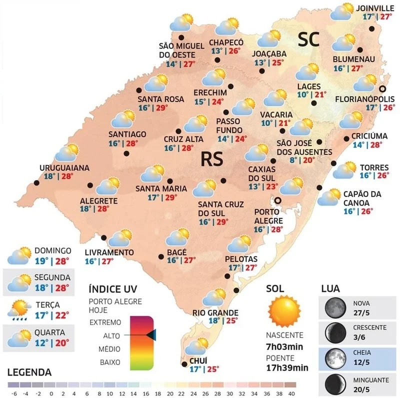 Calor próximo dos 30°C, chuva e depois frio no RS