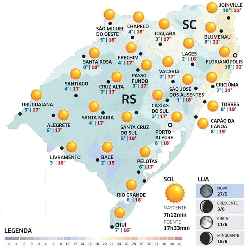 Final de semana será de tempo firme com sol e chance de geada no RS