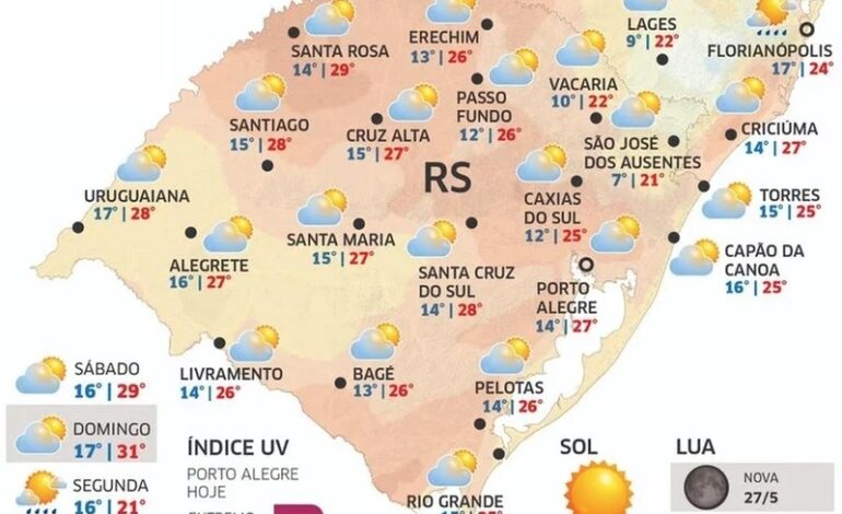 Quarta-feira será de tempo firme no Rio Grande do Sul