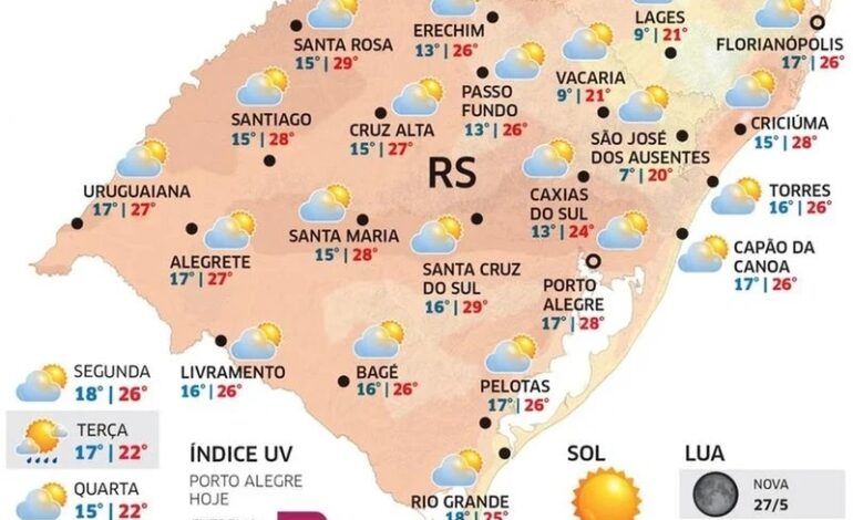 Sexta-feira terá temperatura amena e céu nublado no Rio Grande do Sul