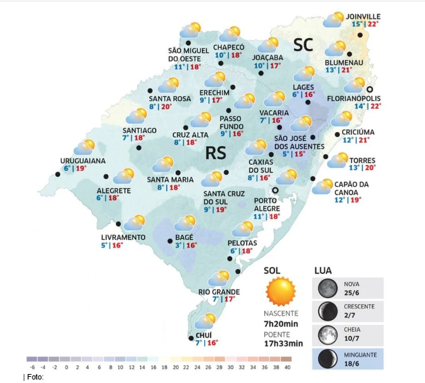 RS terá retorno do sol neste sábado, mas instabilidade volta no domingo
