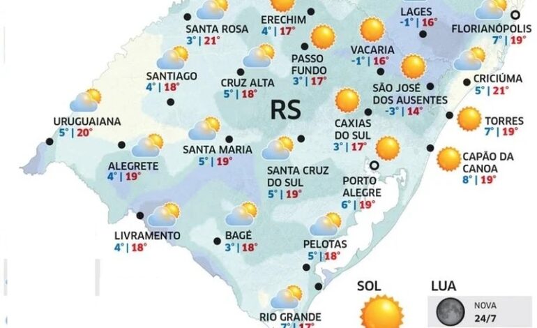 Sexta tem amanhecer gelado, mas tarde será amena no RS