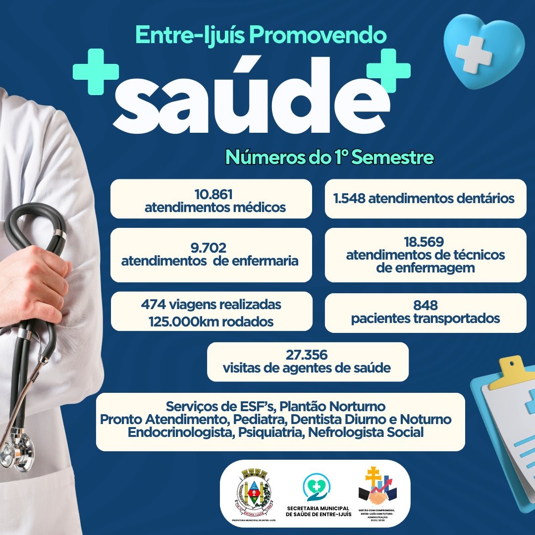 Entre-Ijuís divulga números da Saúde no primeiro semestre