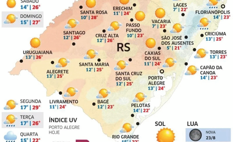 RS terá sexta-feira de tempo firme e temperaturas agradáveis