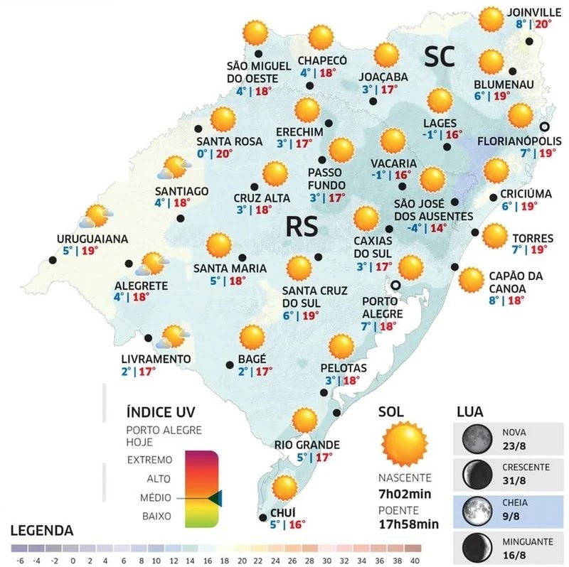 Com frio nas primeiras horas do dia, segunda será de sol no RS
