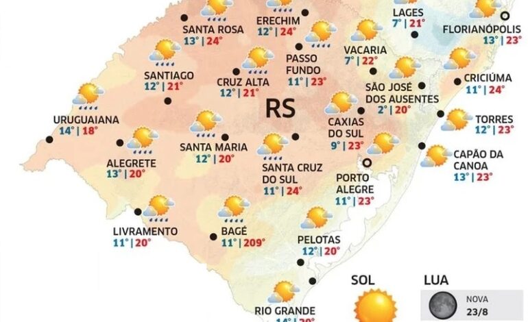Segunda-feira marca o início da virada do tempo no RS