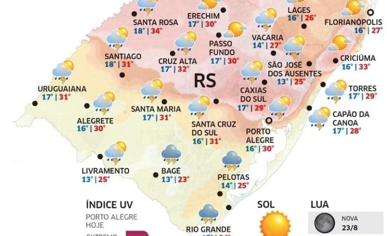 Sexta-feira será marcada por instabilidade, calor e risco de temporais no RS