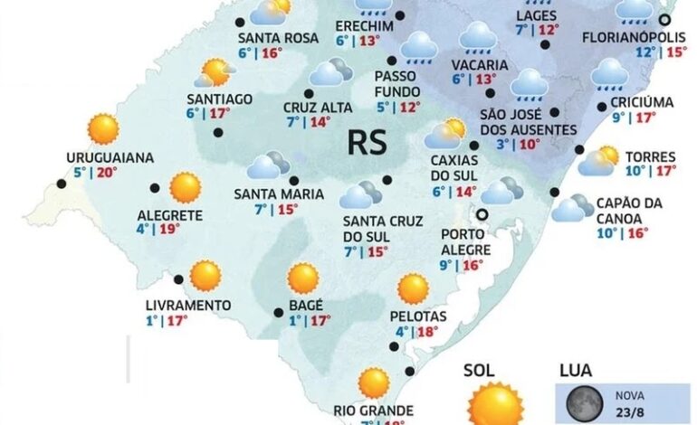 Segunda-feira tem amanhecer frio no RS
