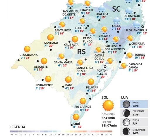 Frio e sol predominam nesta terça-feira