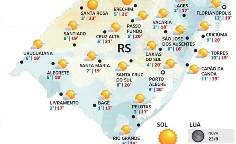 RS terá manhã fria e tarde agradável nesta sexta-feira