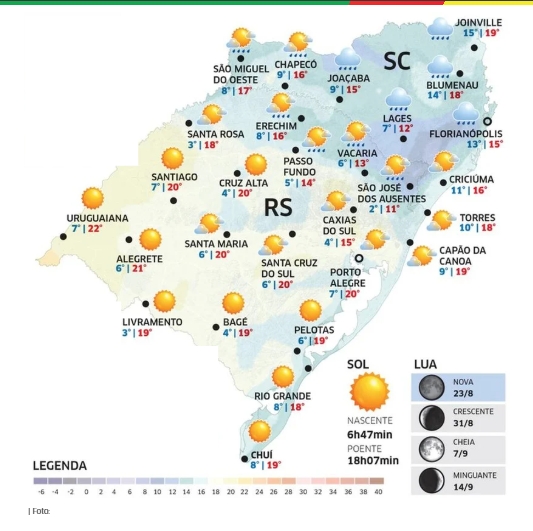 Frio e sol predominam nesta terça-feira