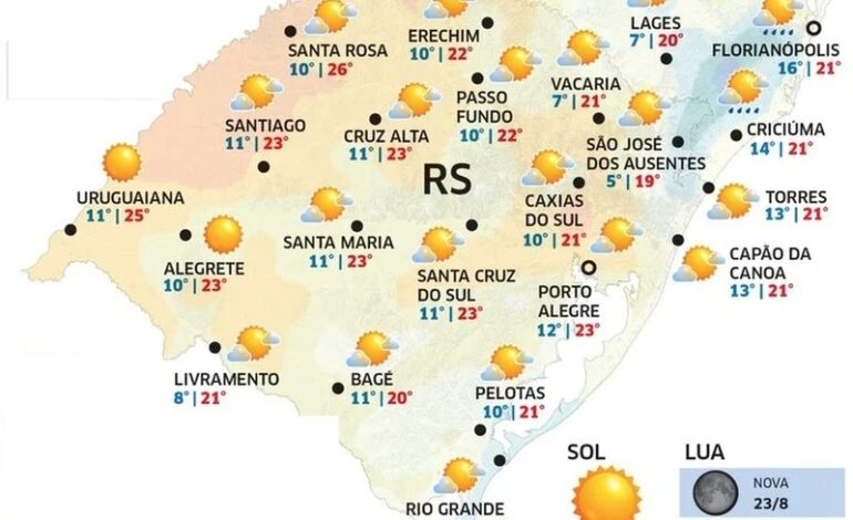 Tempo firme e temperatura agradável marcam a quinta-feira no RS