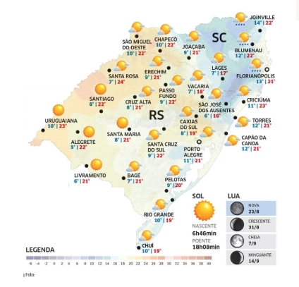 RS terá tempo firme e elevação das temperaturas nesta quarta-feira