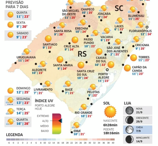 Ar seco mantém tempo firme e ensolarado nesta quinta-feira