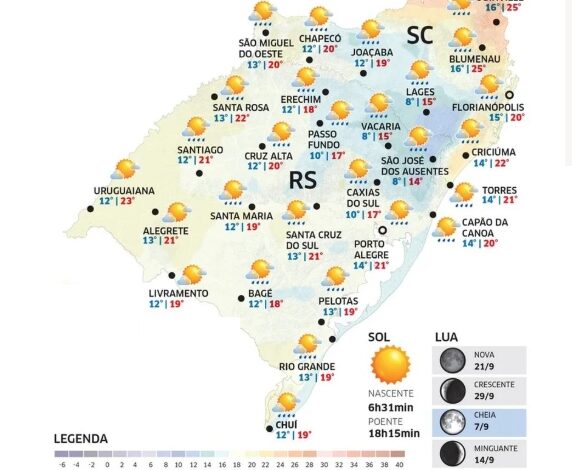 Chuva se afasta e RS terá melhora no tempo nesta terça-feira