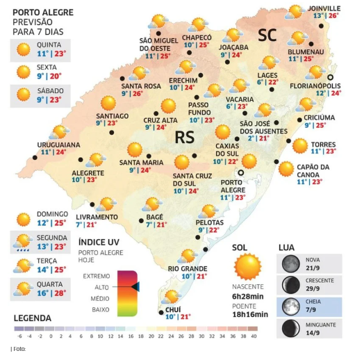 Ar seco mantém tempo firme e ensolarado nesta quinta-feira